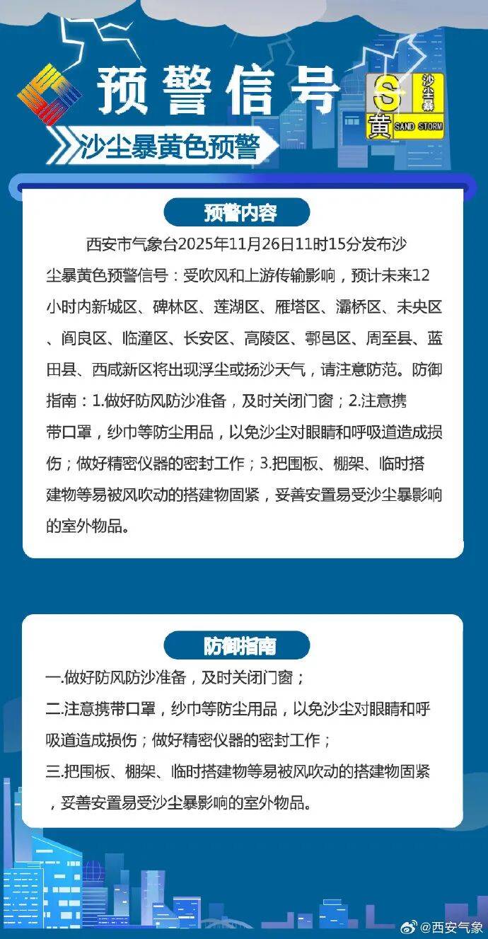 大风、沙尘暴、降温!阵风强度同期少见<strong></p>
<p>证券分析师陈建平</strong>,或破纪录!陕西最新预警→