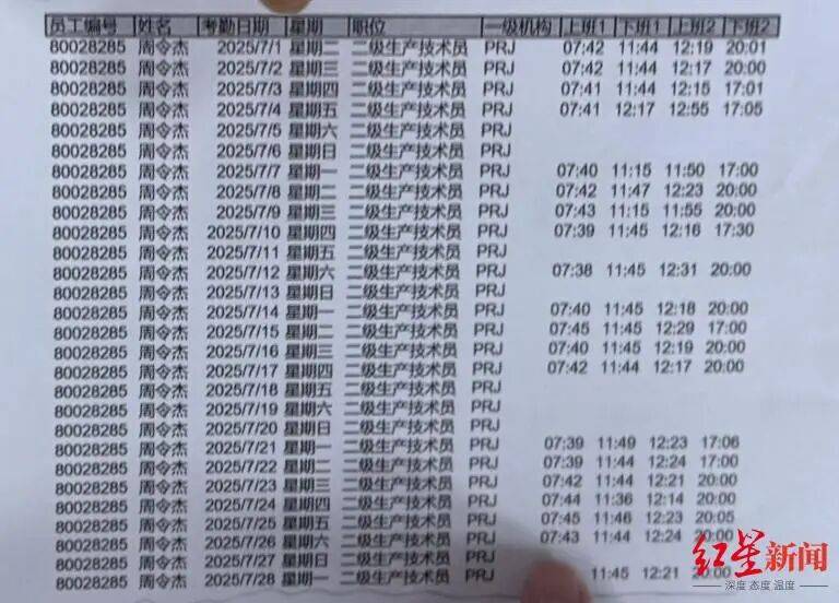 21岁小伙入职3个半月在宿舍猝死<strong></p>
<p>证券分析师陈建平</strong>,未获工伤认定,家属质疑过劳死