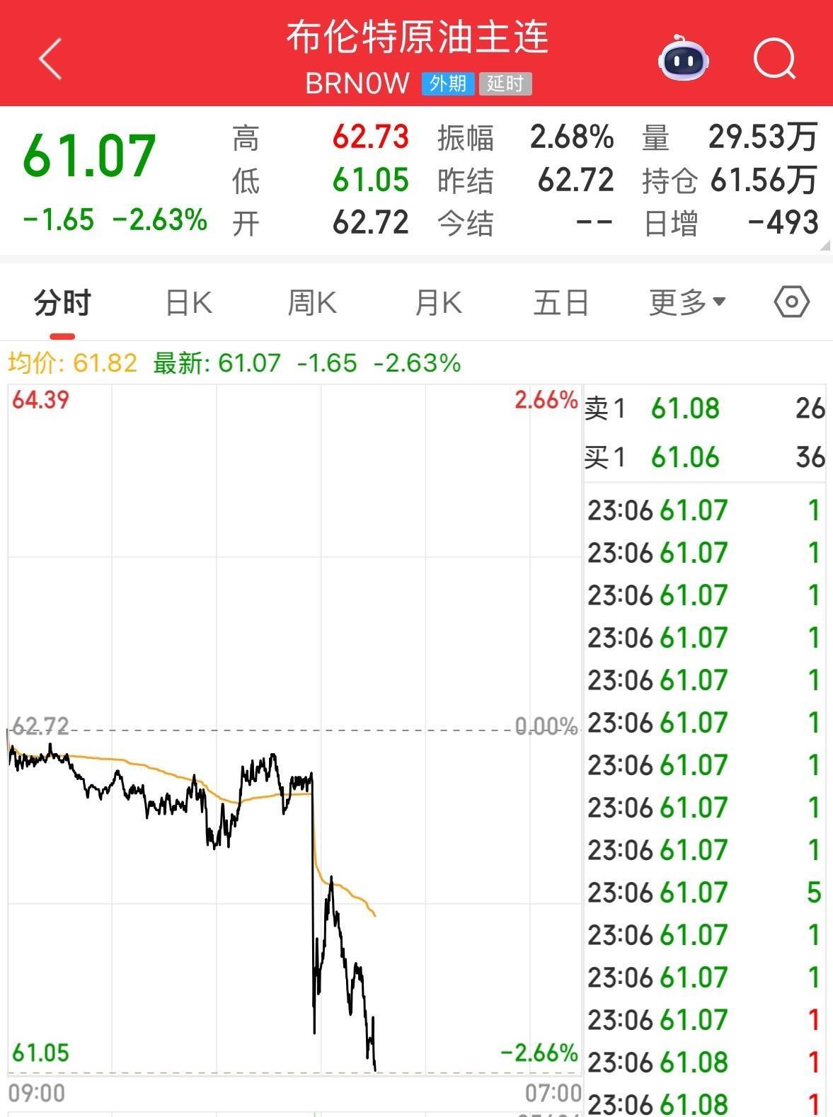 英伟达大跌<strong></p>
<p>证券分析师陈建平</strong>,市值蒸发超2万亿元!发生了什么?布油、美油跌超2%