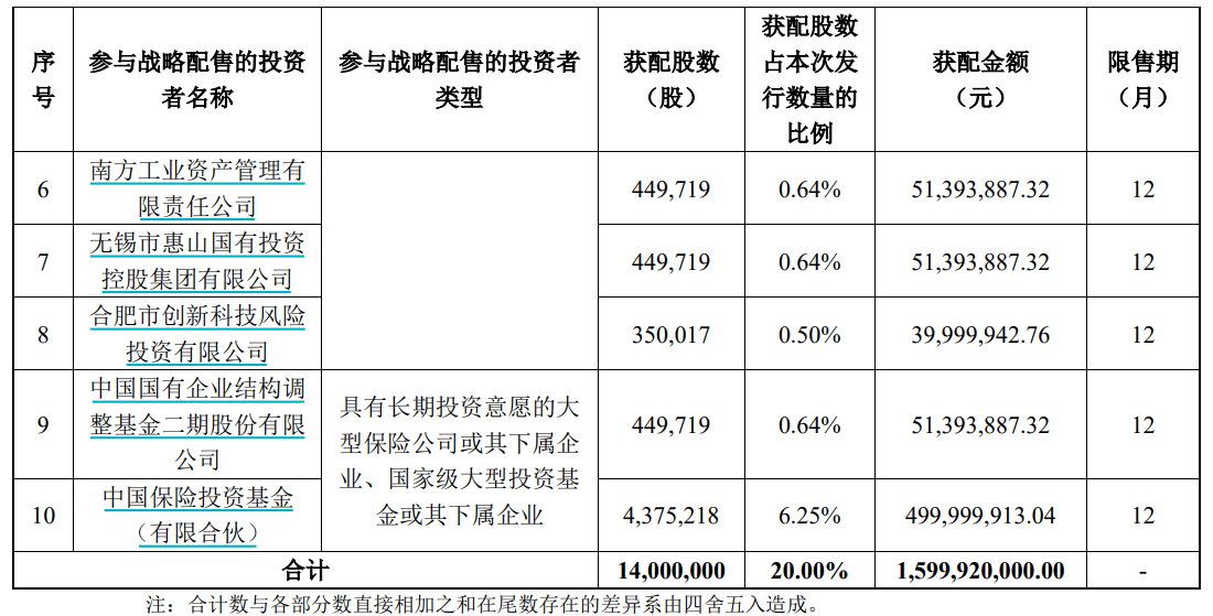 申购倍数超4000倍<strong></p>
<p>证券分析师陈建平</strong>,摩尔线程中签结果出炉
