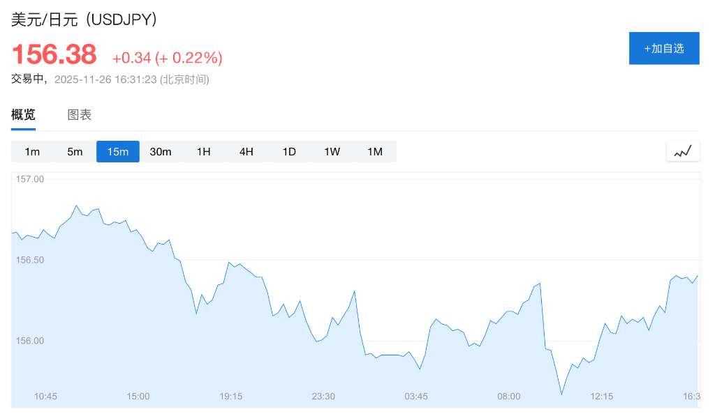 终于要出手了？高市早苗：日本政府已做好准备<strong></p>
<p>国元证券融资融券门槛</strong>，随时采取“必要”行动干预日元