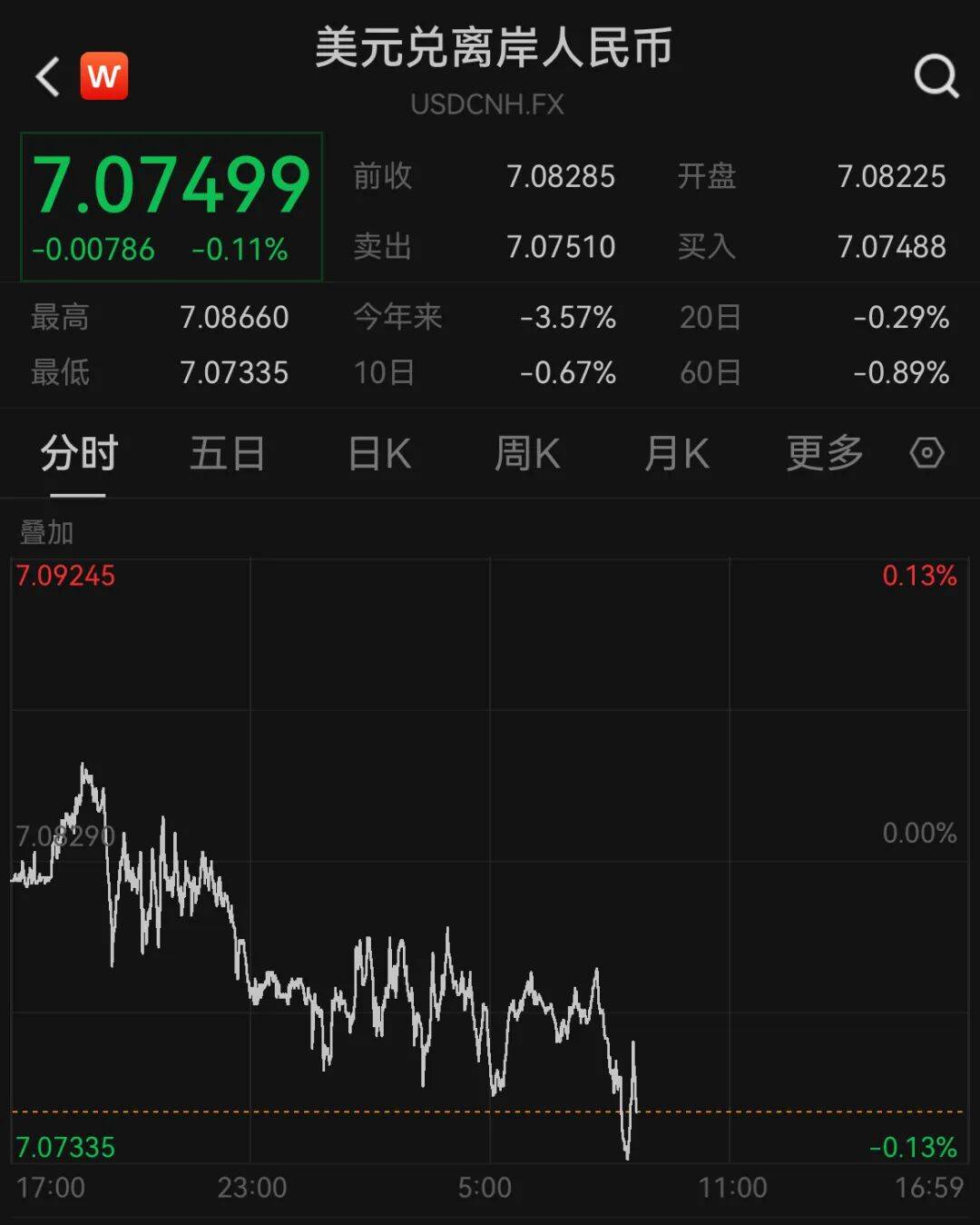 人民币<strong></p>
<p>国元证券融资融券门槛</strong>,狂拉!涨超1000个基点!