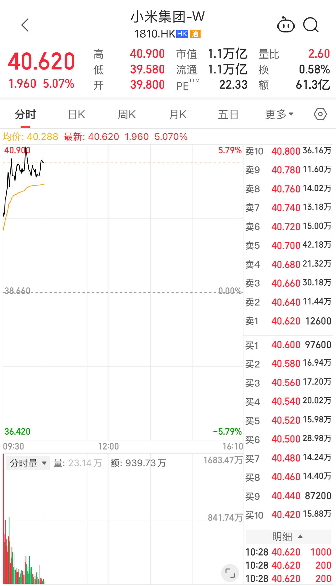 雷军宣布1亿港元增持后<strong></p>
<p>国元证券融资融券门槛</strong>,小米港股美股迎来上涨