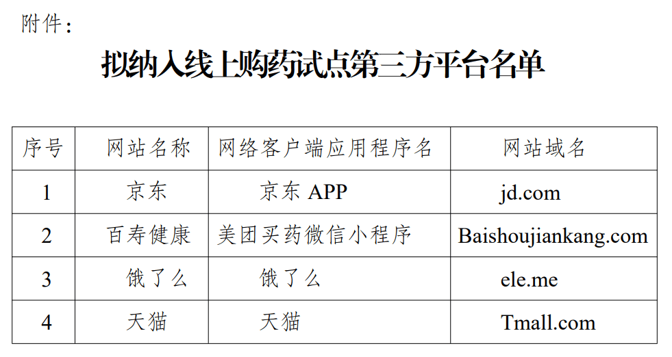 明年起<strong></p>
<p>招商证券股票交易佣金</strong>,无锡、苏州、南通、泰州、宿迁试点医保线上购药!