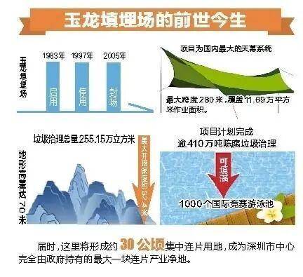 深圳110米高“垃圾山”连根拔起<strong></p>
<p>招商证券股票交易佣金</strong>!你以为的“负资产”被盘活了!