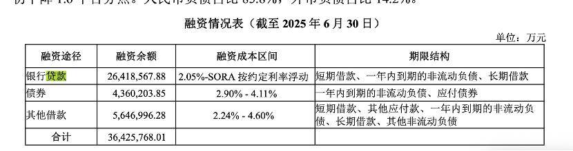万科贷款超2600亿<strong></p>
<p>招商证券股票交易佣金</strong>，机构称债务风险对银行体系影响有限