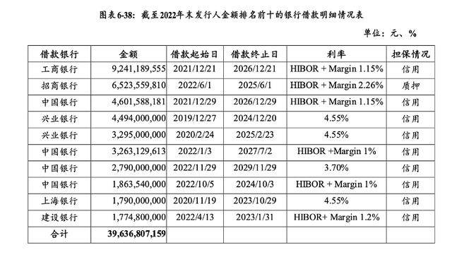 万科贷款超2600亿<strong></p>
<p>招商证券股票交易佣金</strong>，机构称债务风险对银行体系影响有限