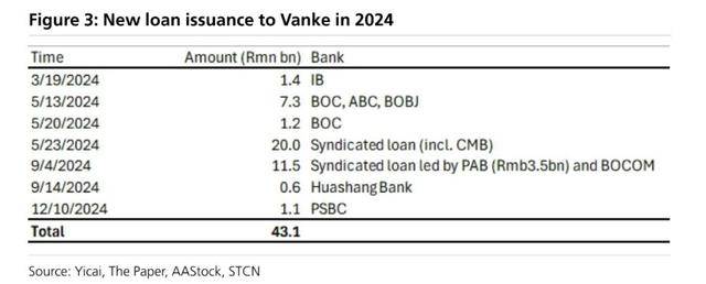 万科贷款超2600亿<strong></p>
<p>招商证券股票交易佣金</strong>，机构称债务风险对银行体系影响有限