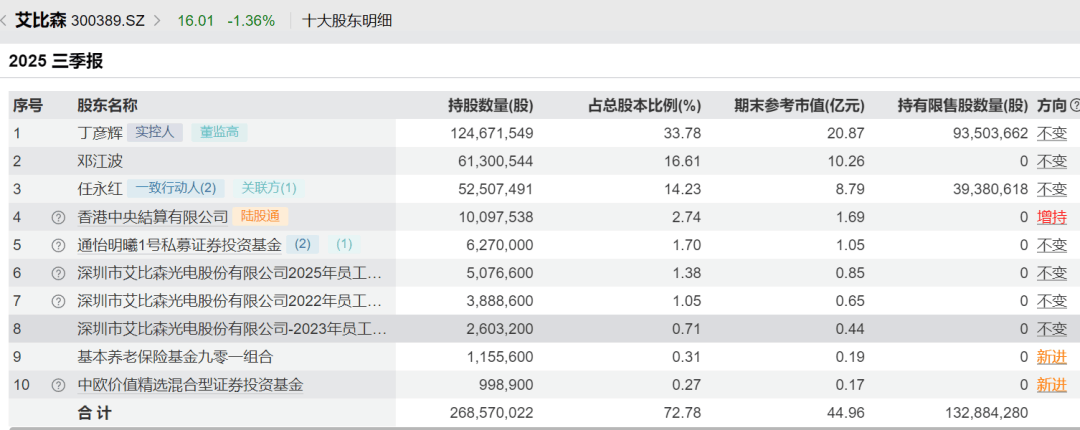 52岁董事长投票反对自己连任：不满意薪酬<strong></p>
<p>招商证券股票交易佣金</strong>！