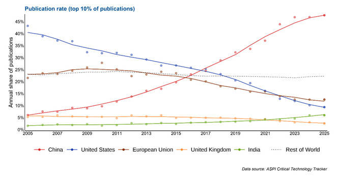 澳媒感叹：中国过去试图追赶西方<strong></p>
<p>国元证券极速交易</strong>，现在赶上了，但西方未来可能赶不上中国
