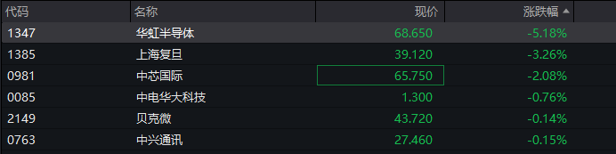A股三大指数翻红<strong></p>
<p>证券公司商业模式</strong>，创业板涨0.65%，商业航天领涨，房地产领跌，摩尔线程走弱，港股高开高走，恒指、恒科指涨超1%，科技股普涨，有色强势