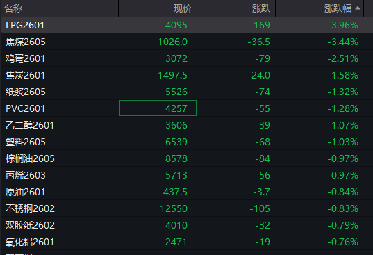 A股三大指数翻红<strong></p>
<p>证券公司商业模式</strong>，创业板涨0.65%，商业航天领涨，房地产领跌，摩尔线程走弱，港股高开高走，恒指、恒科指涨超1%，科技股普涨，有色强势