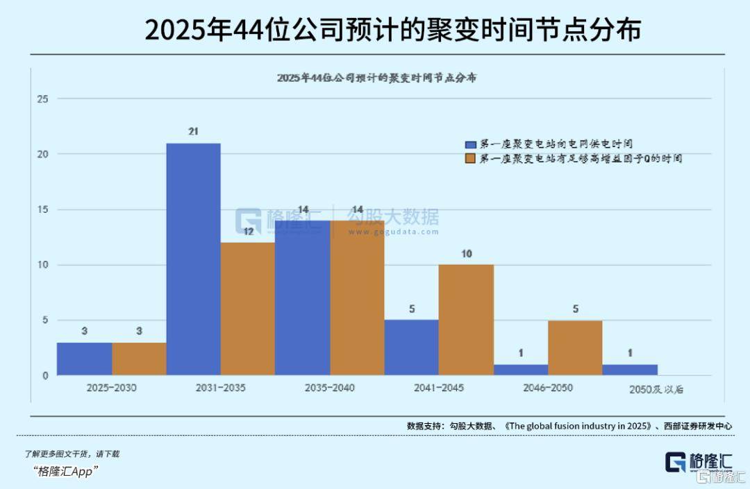 可控核聚变突破在即<strong></p>
<p>中航证券昆明营业部</strong>,重构全球能源格局!