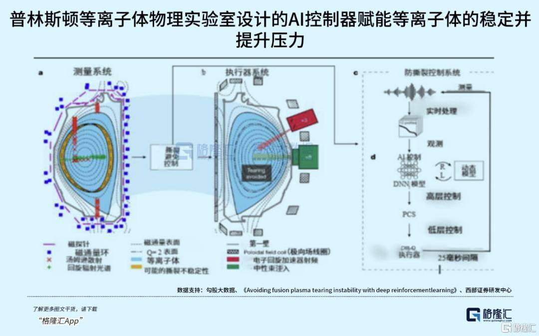 可控核聚变突破在即<strong></p>
<p>中航证券昆明营业部</strong>,重构全球能源格局!