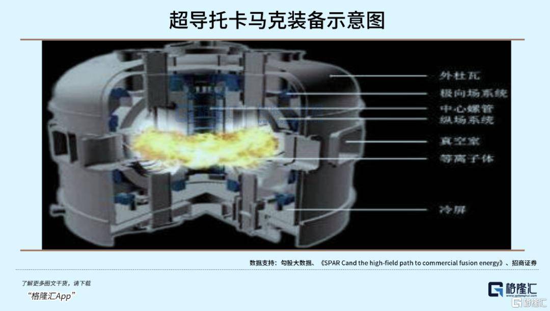可控核聚变突破在即<strong></p>
<p>中航证券昆明营业部</strong>,重构全球能源格局!