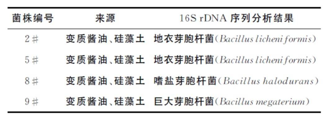 6种东西<strong></p>
<p>中航证券昆明营业部</strong>,没过保质期就“坏了”?赶紧看看,别拿全家健康开玩笑