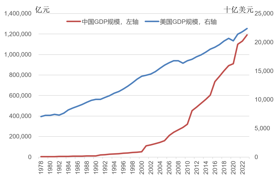 林毅夫：世界秩序变了<strong></p>
<p>厦门证券营业部排名</strong>，不再由八国联军和八大工业国组织主导