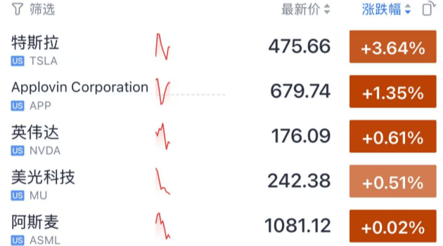 今夜<strong></p>
<p>厦门证券营业部排名</strong>,跳水!美联储主席,重大突发