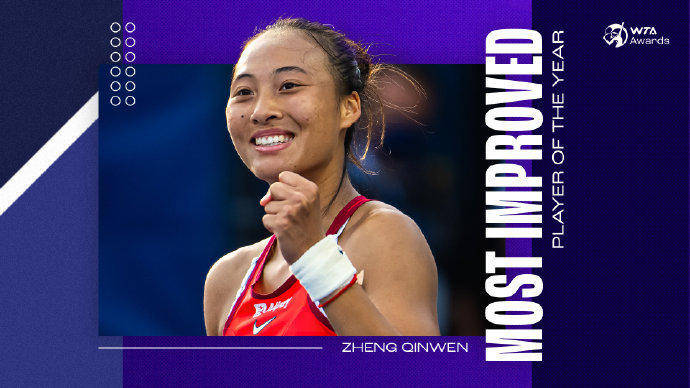 蝉联人气女王<strong></p>
<p>厦门证券营业部排名</strong>！郑钦文再次当选WTA最受欢迎单打球员