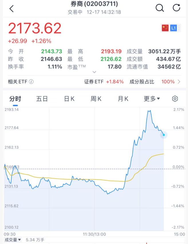 沸腾!刚刚<strong></p>
<p>德传附子证券投资基金</strong>,A股暴力拉升!原因找到了