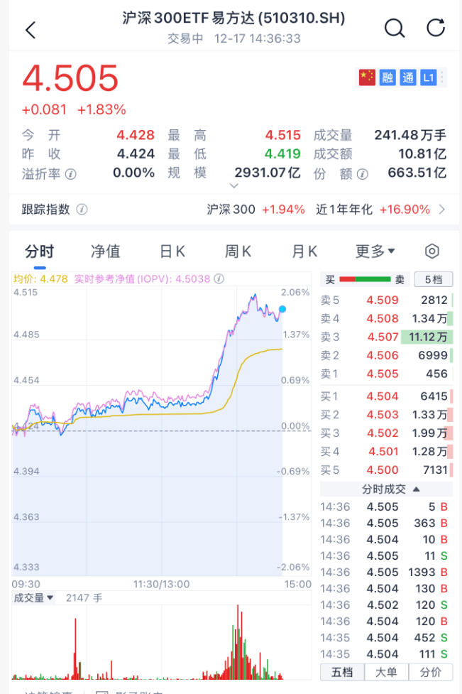 沸腾!刚刚<strong></p>
<p>德传附子证券投资基金</strong>,A股暴力拉升!原因找到了