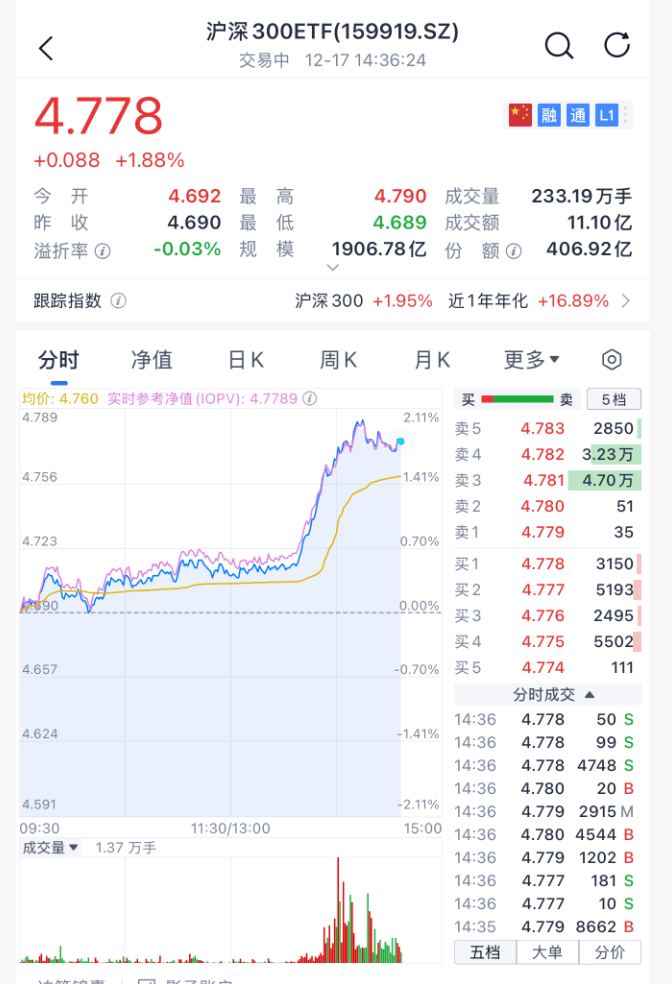 沸腾!刚刚<strong></p>
<p>德传附子证券投资基金</strong>,A股暴力拉升!原因找到了