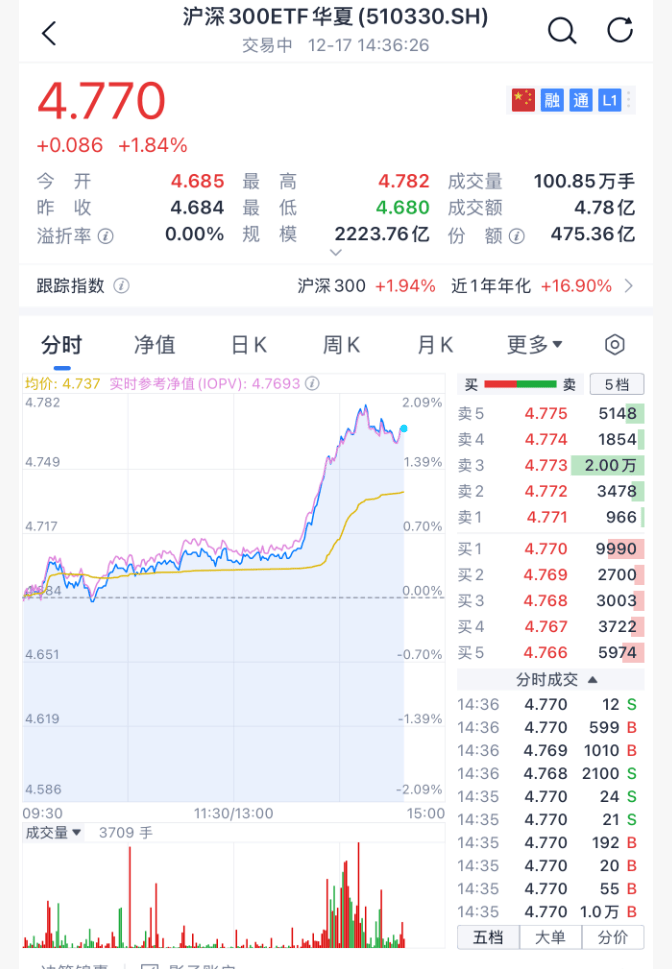 沸腾!刚刚<strong></p>
<p>德传附子证券投资基金</strong>,A股暴力拉升!原因找到了