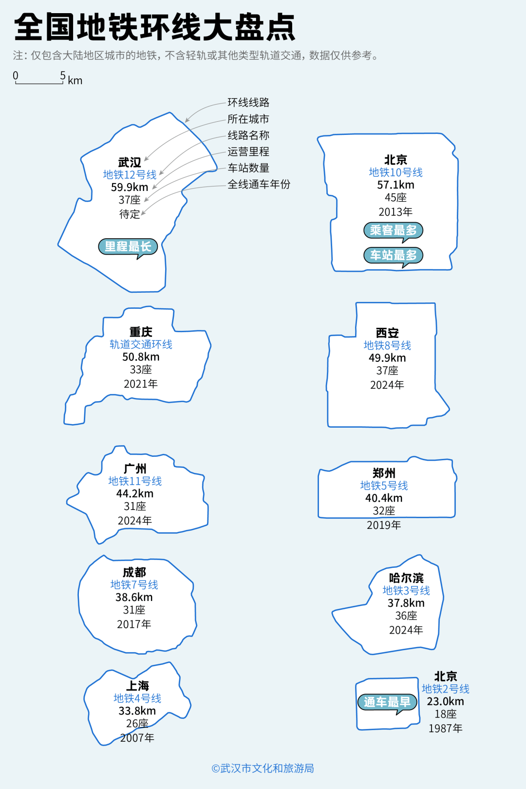 亚洲第一<strong></p>
<p>德传附子证券投资基金</strong>，世界第二，武汉地铁环线王有多牛？