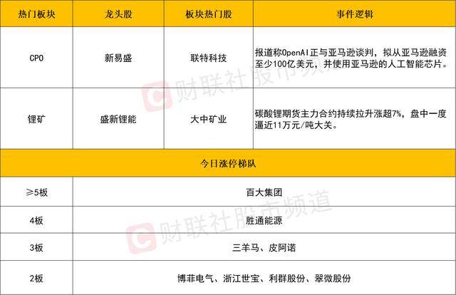 每日收评创业板指放量涨超3%<strong></p>
<p>德传附子证券投资基金</strong>,算力硬件股集体反弹,大金融午后异动拉升