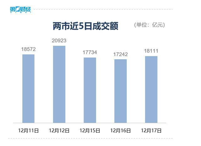 收盘丨A股三大指数集体反弹<strong></p>
<p>德传附子证券投资基金</strong>,大金融板块午后发力