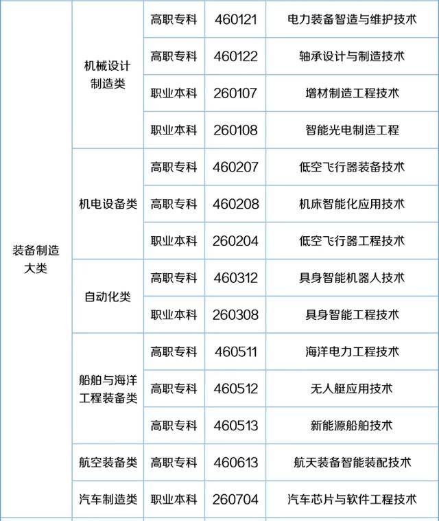 57个新专业来了<strong></p>
<p>德传附子证券投资基金</strong>！包含低空经济、养老、托育等！