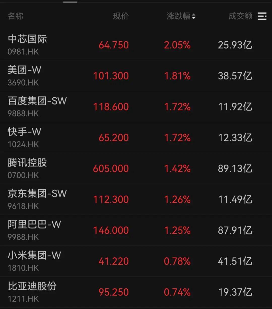 午后大反攻！张忆东：冬至前后或将利空出尽<strong></p>
<p>华西证券交易行情</strong>，现在撒种，明年一定有丰厚收获！四条主线来了