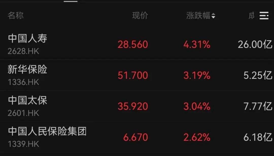 午后大反攻！张忆东：冬至前后或将利空出尽<strong></p>
<p>华西证券交易行情</strong>，现在撒种，明年一定有丰厚收获！四条主线来了