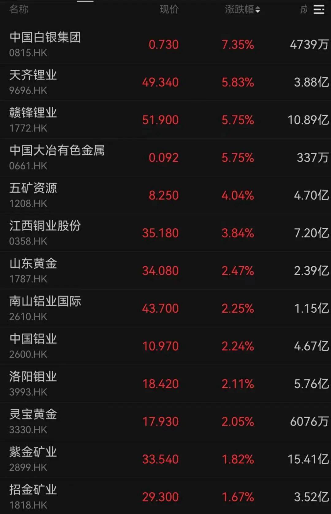 午后大反攻！张忆东：冬至前后或将利空出尽<strong></p>
<p>华西证券交易行情</strong>，现在撒种，明年一定有丰厚收获！四条主线来了