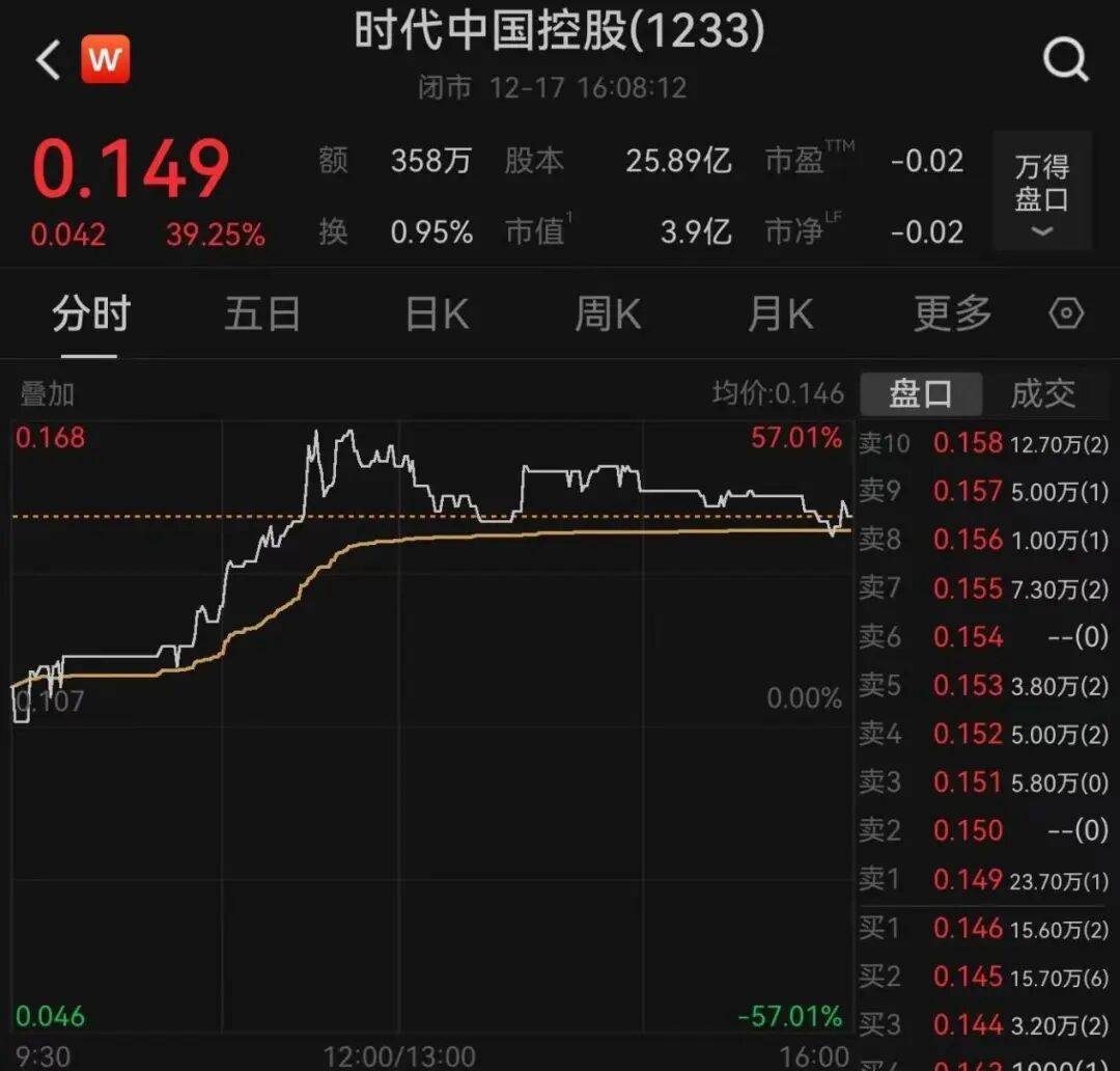 午后大反攻！张忆东：冬至前后或将利空出尽<strong></p>
<p>华西证券交易行情</strong>，现在撒种，明年一定有丰厚收获！四条主线来了