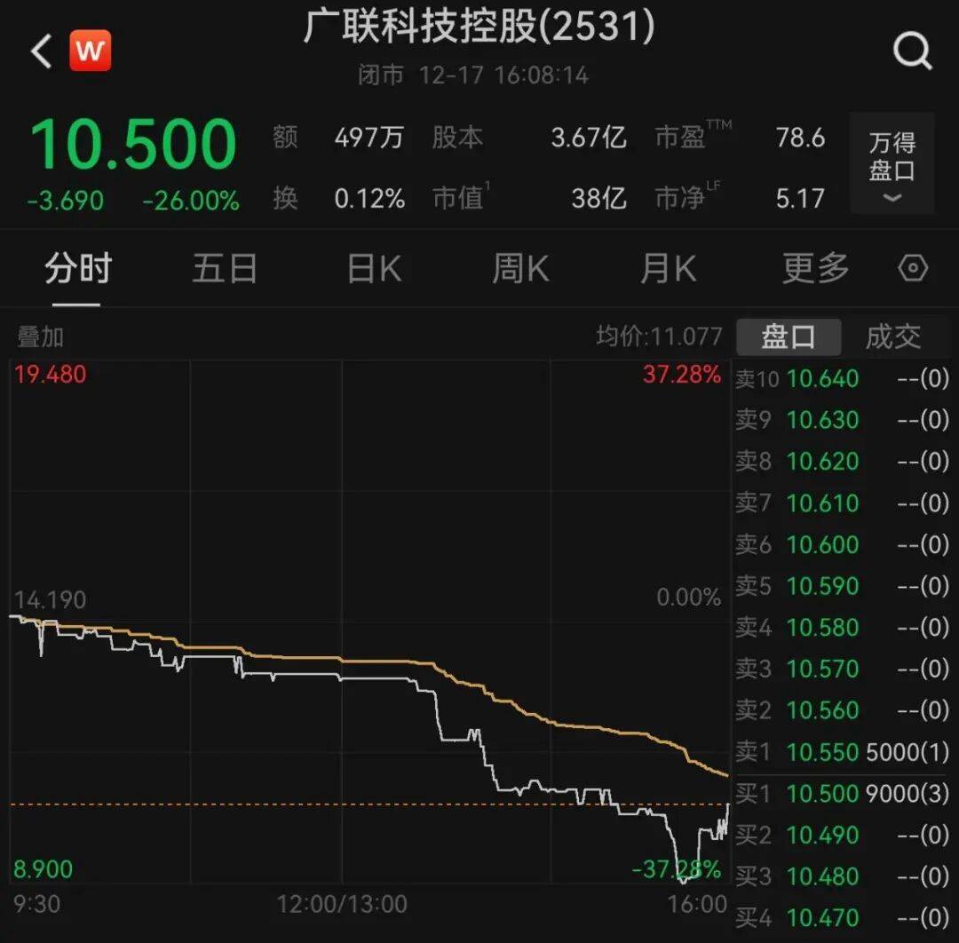 午后大反攻！张忆东：冬至前后或将利空出尽<strong></p>
<p>华西证券交易行情</strong>，现在撒种，明年一定有丰厚收获！四条主线来了