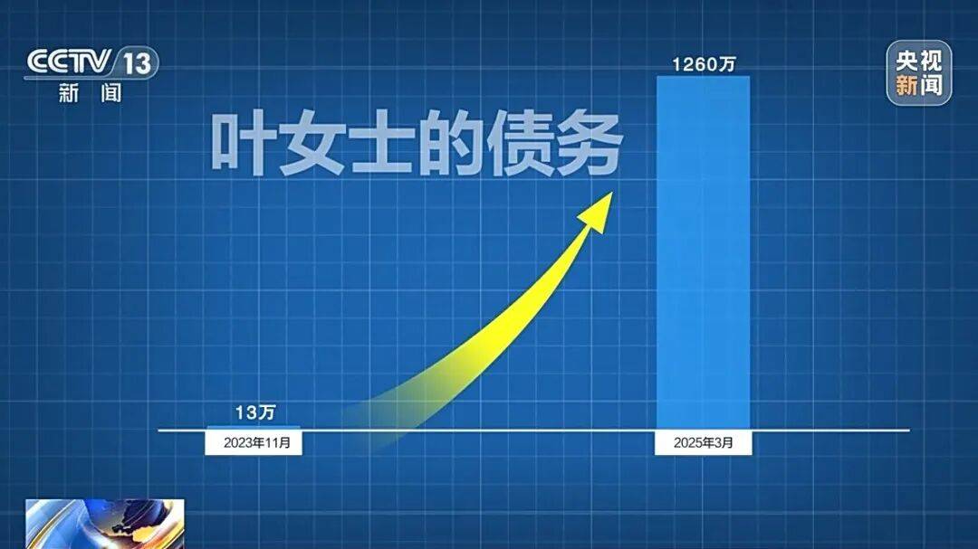 借款13万<strong></p>
<p>华西证券交易行情</strong>,1年半后利滚利要还近1300万!“套路贷”陷阱细节披露→