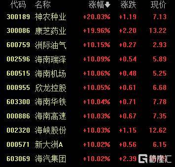 A股收评：沪指重返3900点<strong></p>
<p>证券从业资格考试介绍</strong>，超百股涨停！海南板块爆发