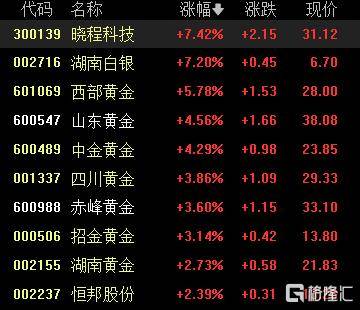 A股收评：沪指重返3900点<strong></p>
<p>证券从业资格考试介绍</strong>，超百股涨停！海南板块爆发