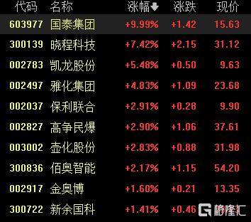 A股收评：沪指重返3900点<strong></p>
<p>证券从业资格考试介绍</strong>，超百股涨停！海南板块爆发
