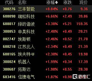 A股收评：沪指重返3900点<strong></p>
<p>证券从业资格考试介绍</strong>，超百股涨停！海南板块爆发