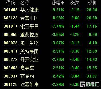 A股收评：沪指重返3900点<strong></p>
<p>证券从业资格考试介绍</strong>，超百股涨停！海南板块爆发