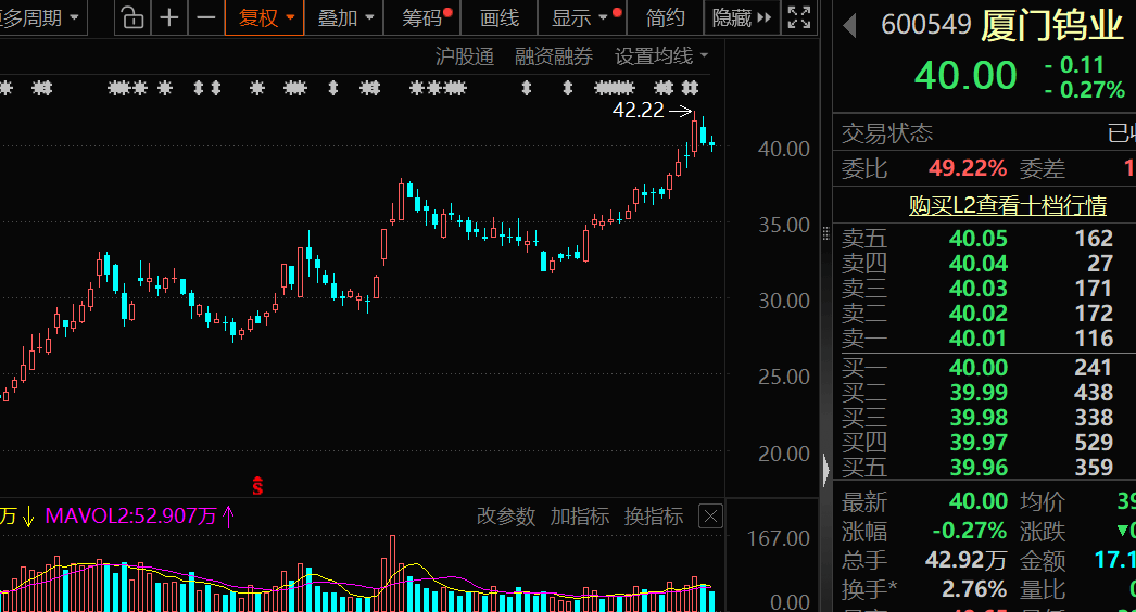 价格暴涨28.8万元/吨<strong></p>
<p>证券从业资格考试介绍</strong>，600549，历史新高！