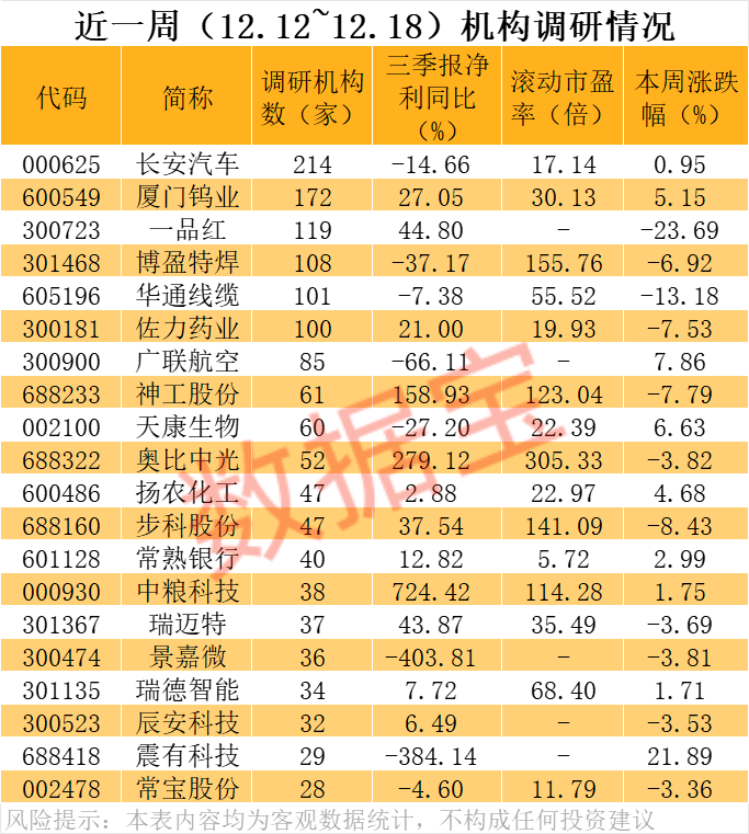 价格暴涨28.8万元/吨<strong></p>
<p>证券从业资格考试介绍</strong>，600549，历史新高！