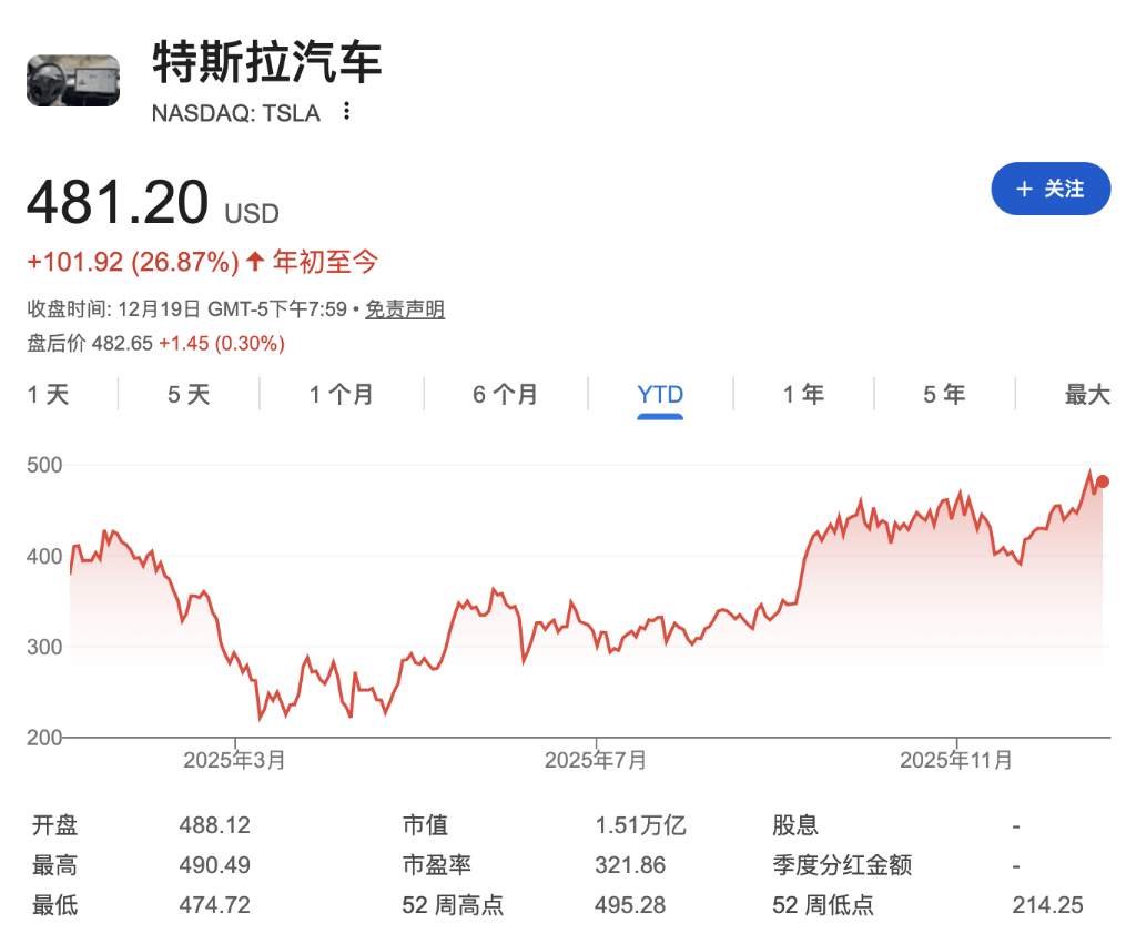 炸裂！马斯克成人类史上首位7000亿美元富豪<strong></p>
<p>证券从业资格考试介绍</strong>，超第二名5000亿