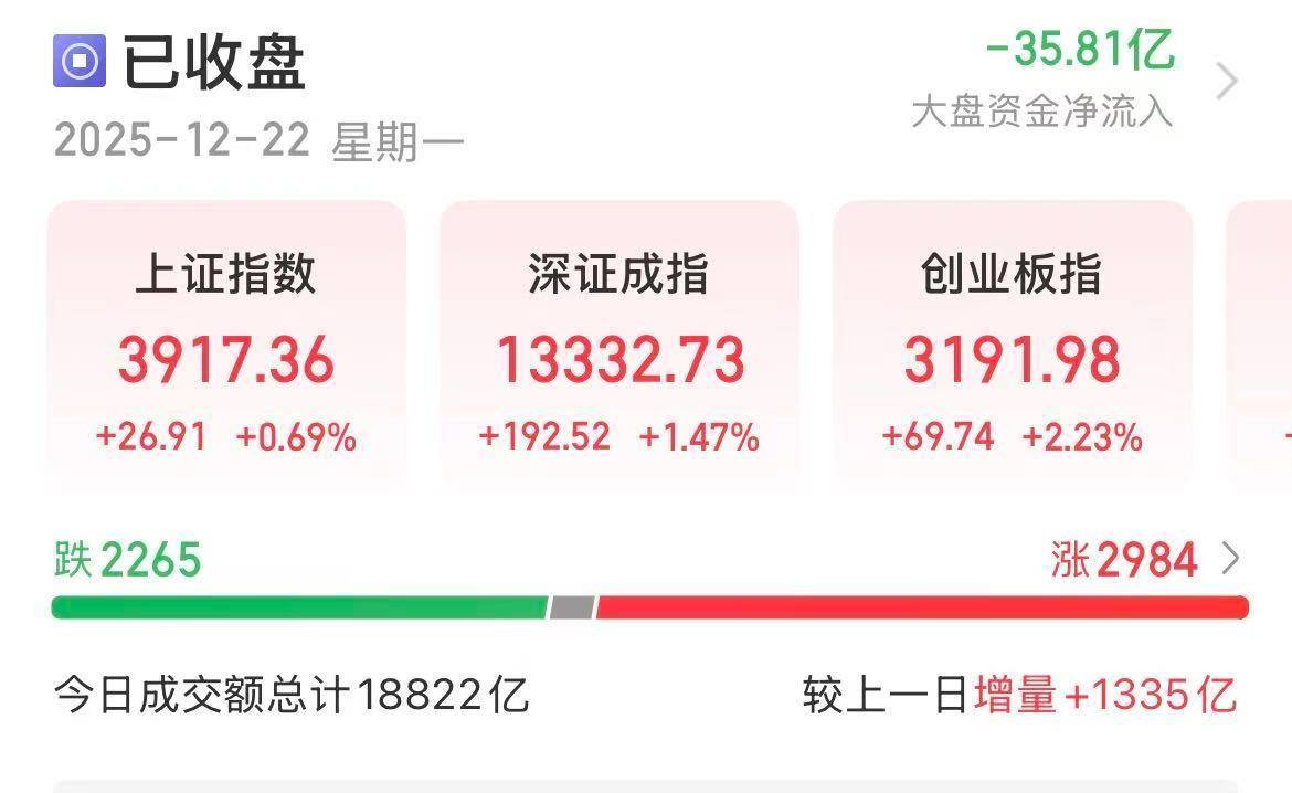 全线飘红,A股逾百股涨停