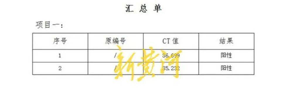 男子称在邯郸一超市购买的猪肉检出非洲猪瘟病毒<strong></p>
<p>杭州证券公司校园招聘</strong>，当地已启动调查；知情人透露该批猪肉从屠宰至零售历经多地