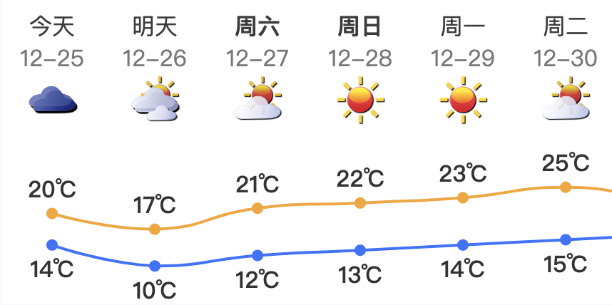 广东将出现冰冻！冷空气杀到<strong></p>
<p>衢州证券公司哪家好</strong>，深圳最低温仅10℃！还有大风+降雨