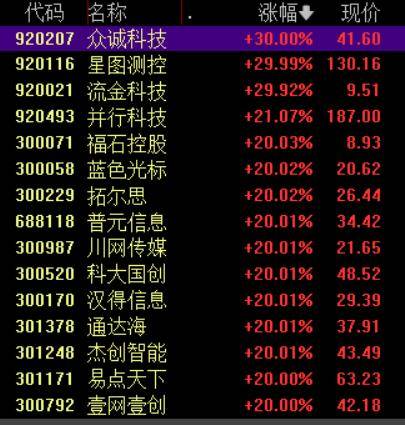 收盘丨沪指涨超1%走出17连阳<strong></p>
<p>太平洋证券swot分析</strong>,市场成交额超3.6万亿创历史新高