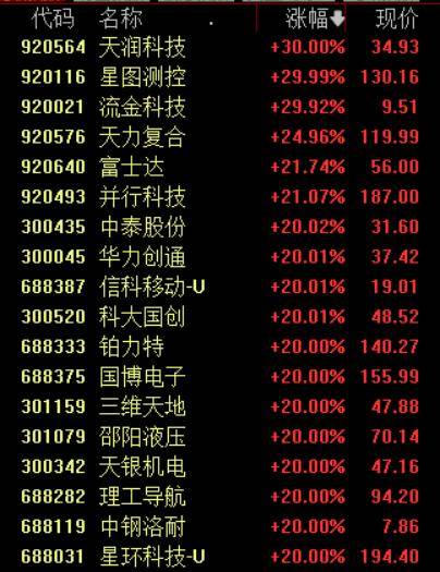 收盘丨沪指涨超1%走出17连阳<strong></p>
<p>太平洋证券swot分析</strong>,市场成交额超3.6万亿创历史新高